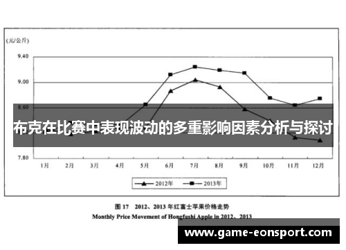 布克在比赛中表现波动的多重影响因素分析与探讨