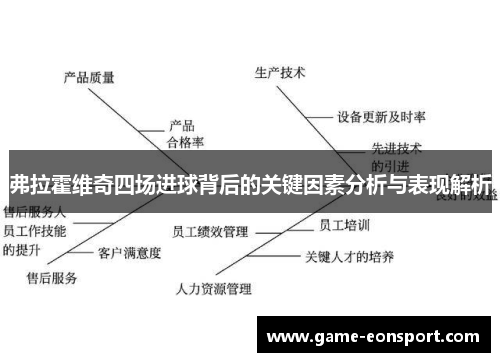 弗拉霍维奇四场进球背后的关键因素分析与表现解析