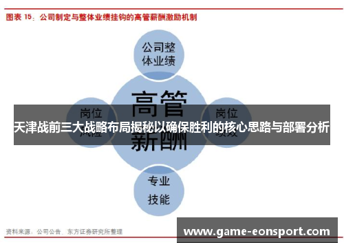 天津战前三大战略布局揭秘以确保胜利的核心思路与部署分析