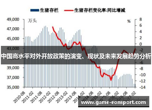 中国高水平对外开放政策的演变、现状及未来发展趋势分析