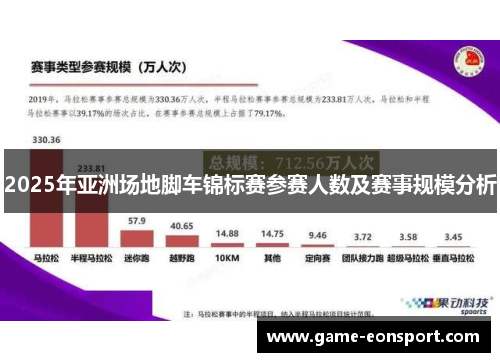 2025年亚洲场地脚车锦标赛参赛人数及赛事规模分析