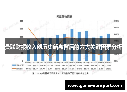 曼联财报收入创历史新高背后的六大关键因素分析