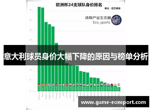 意大利球员身价大幅下降的原因与榜单分析