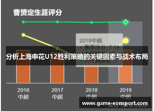 分析上海申花U12胜利策略的关键因素与战术布局