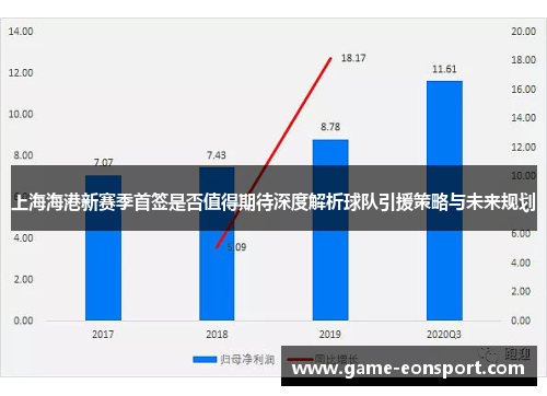 上海海港新赛季首签是否值得期待深度解析球队引援策略与未来规划