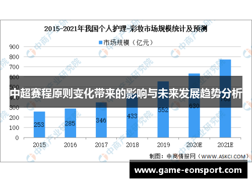 中超赛程原则变化带来的影响与未来发展趋势分析