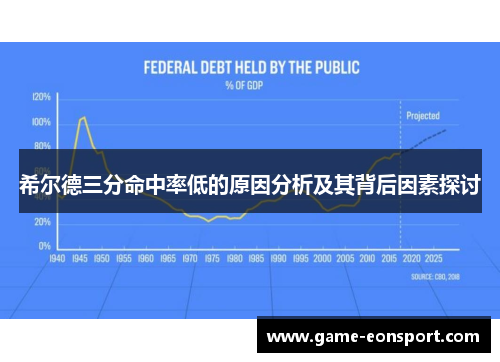 希尔德三分命中率低的原因分析及其背后因素探讨