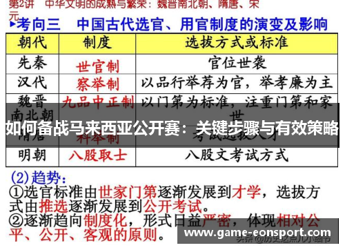 如何备战马来西亚公开赛：关键步骤与有效策略