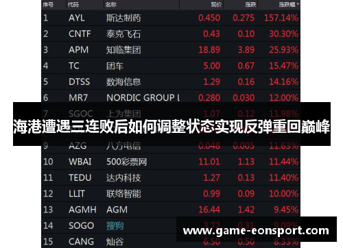 海港遭遇三连败后如何调整状态实现反弹重回巅峰