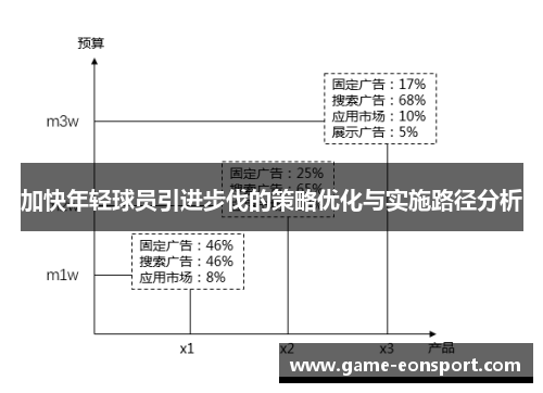 加快年轻球员引进步伐的策略优化与实施路径分析