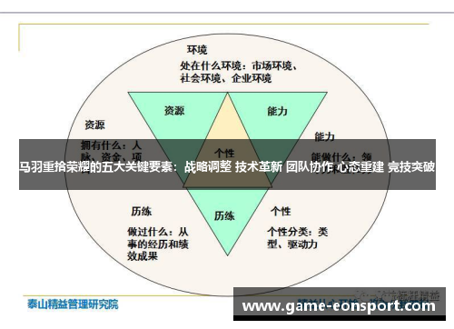 马羽重拾荣耀的五大关键要素：战略调整 技术革新 团队协作 心态重建 竞技突破