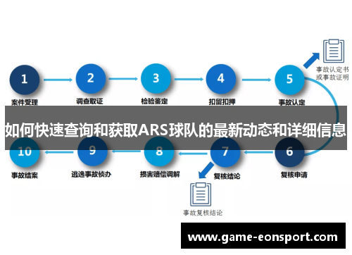 如何快速查询和获取ARS球队的最新动态和详细信息