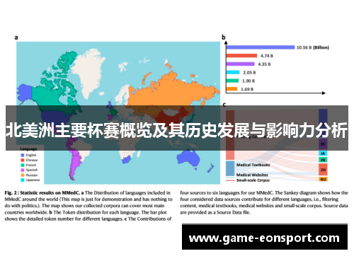北美洲主要杯赛概览及其历史发展与影响力分析