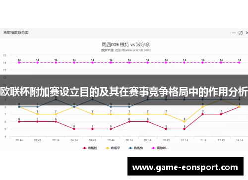 欧联杯附加赛设立目的及其在赛事竞争格局中的作用分析