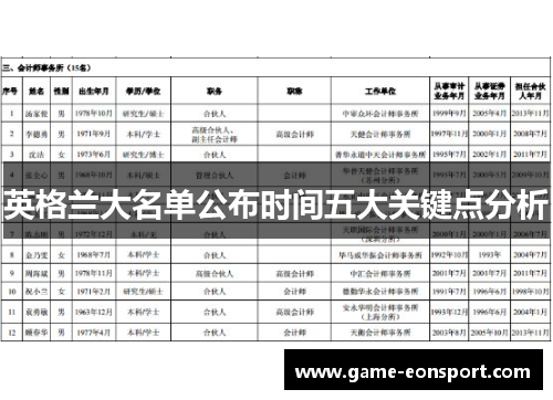 英格兰大名单公布时间五大关键点分析